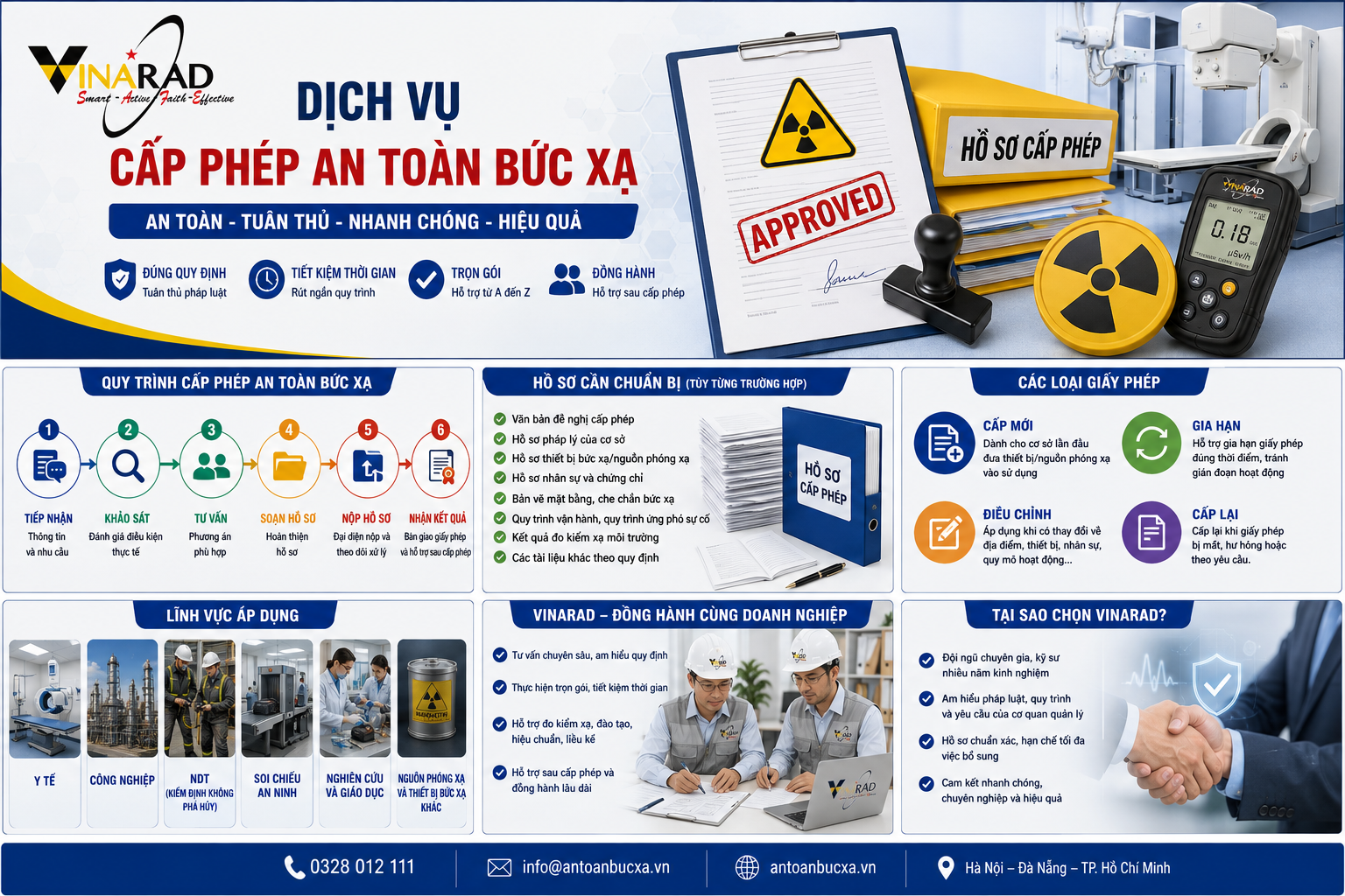 Tổng quan dịch vụ cấp phép VINARAD
